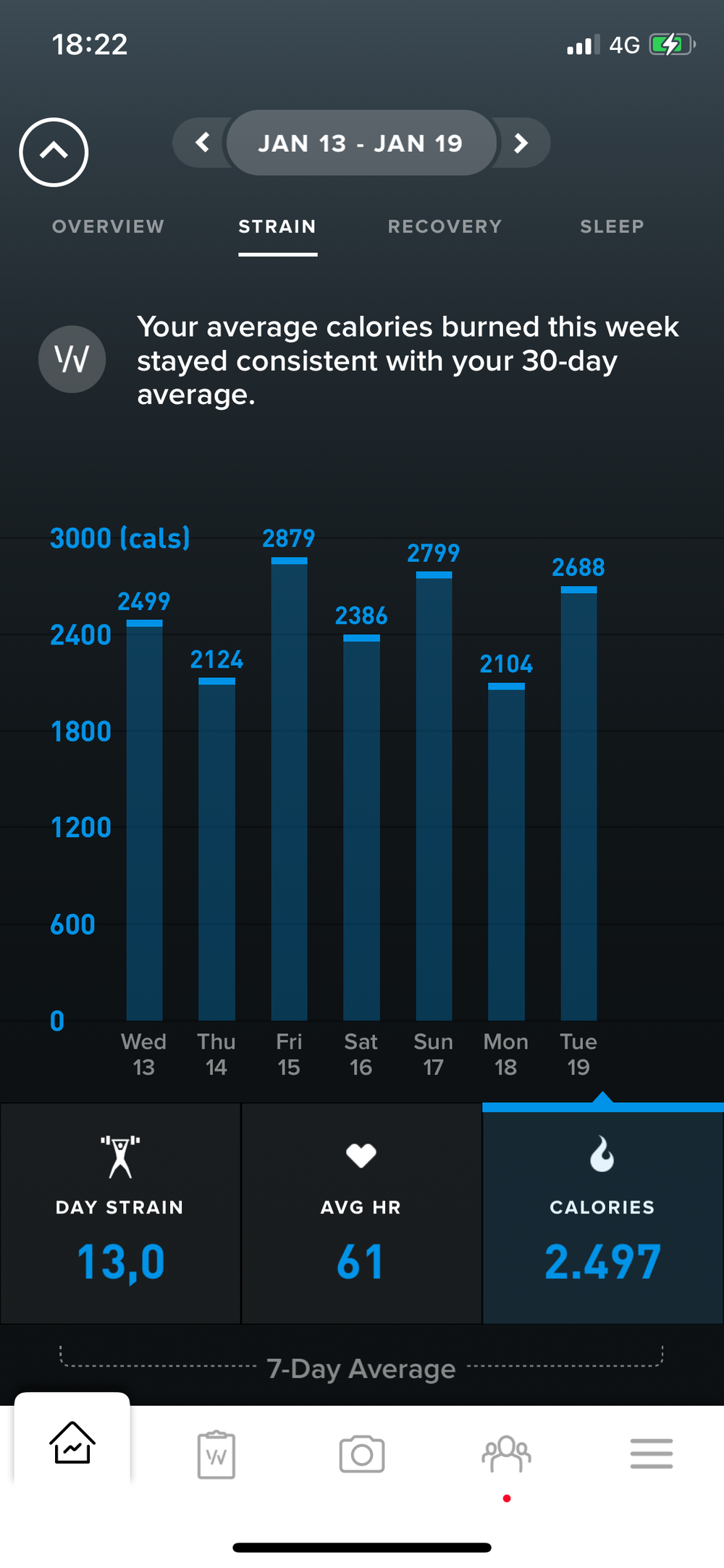 Alles over Whoop BodyFact